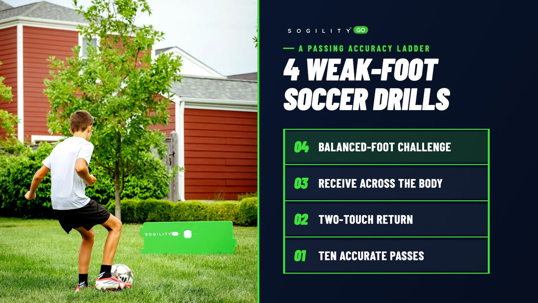 Young player passing to a ReboundIQ board in a backyard, beside a ladder listing four weak-foot passing drills